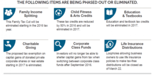 Infographic: tax measures phased out or eliminated